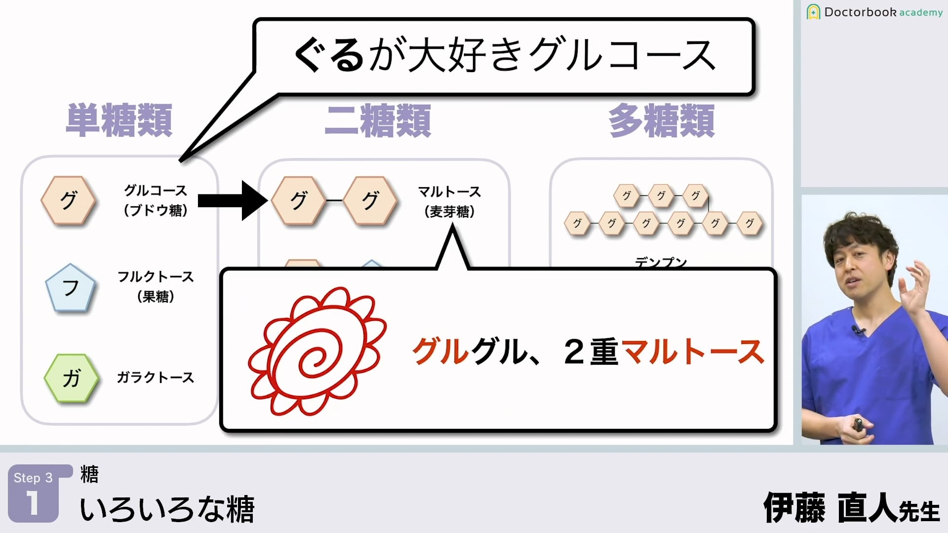 いろいろな糖│Step3-1