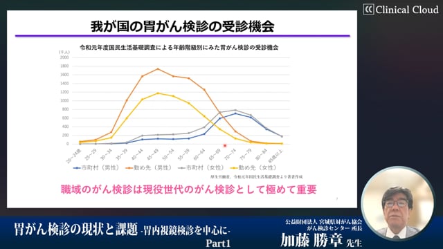 胃がん検診の現状と課題　‐胃内視鏡検診を中心に‐　Part1