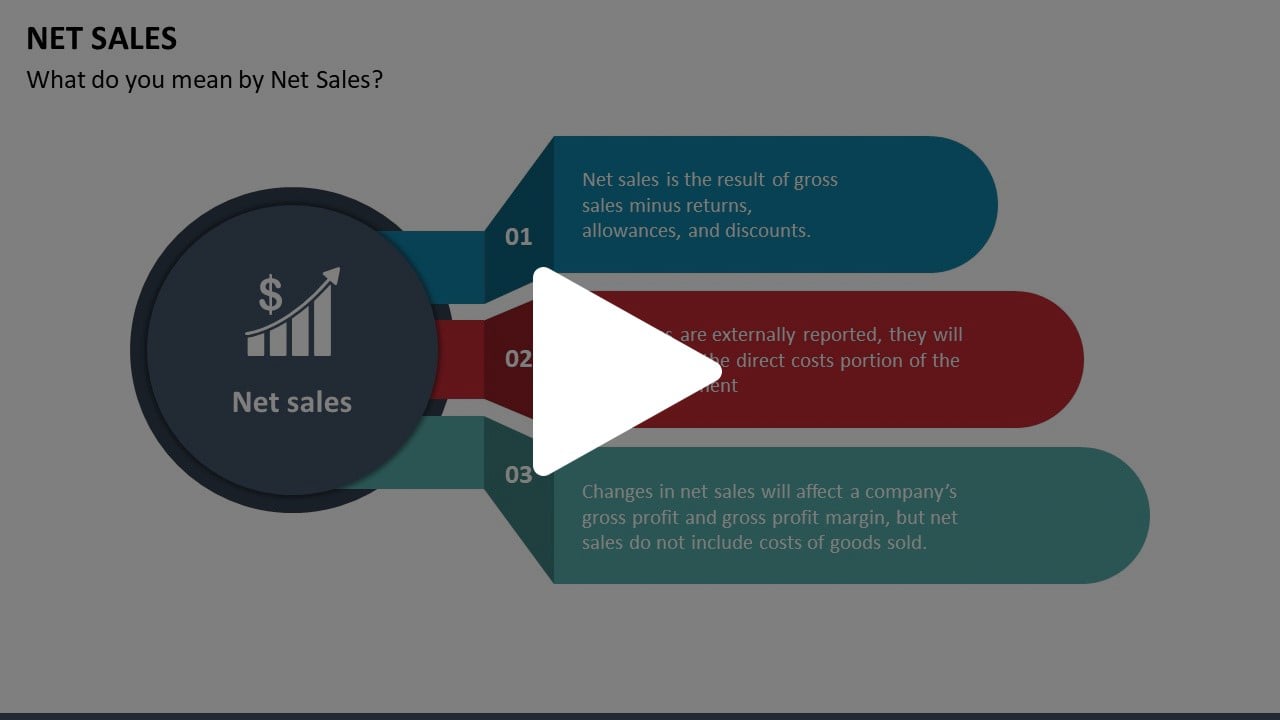 Net Sales Animated Presentation - SketchBubble on Vimeo