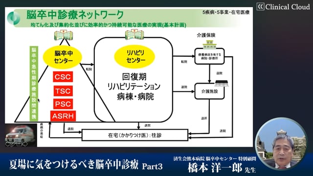 夏場に気をつけるべき脳卒中診療　Part3