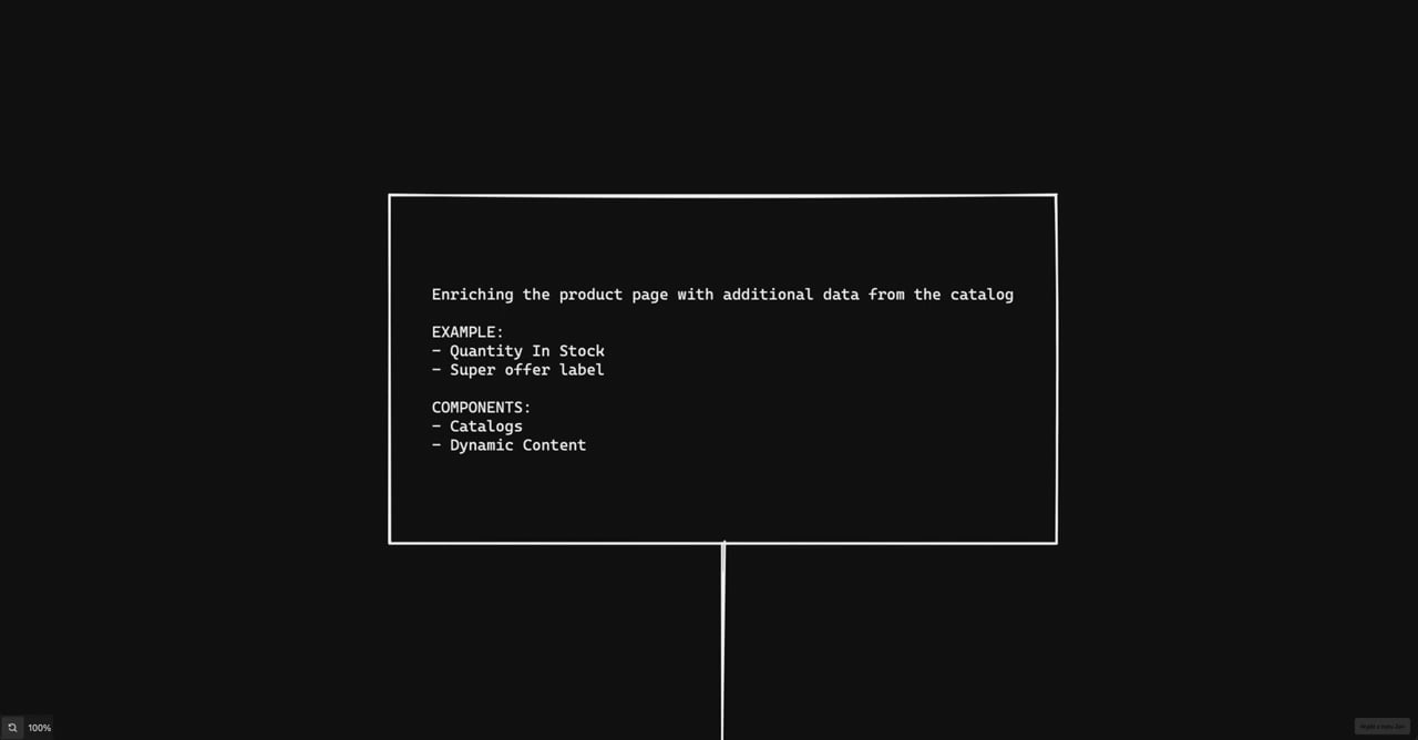 Enriching the product page with data from the catalog.mp4