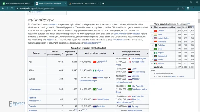 World population - Wikipedia