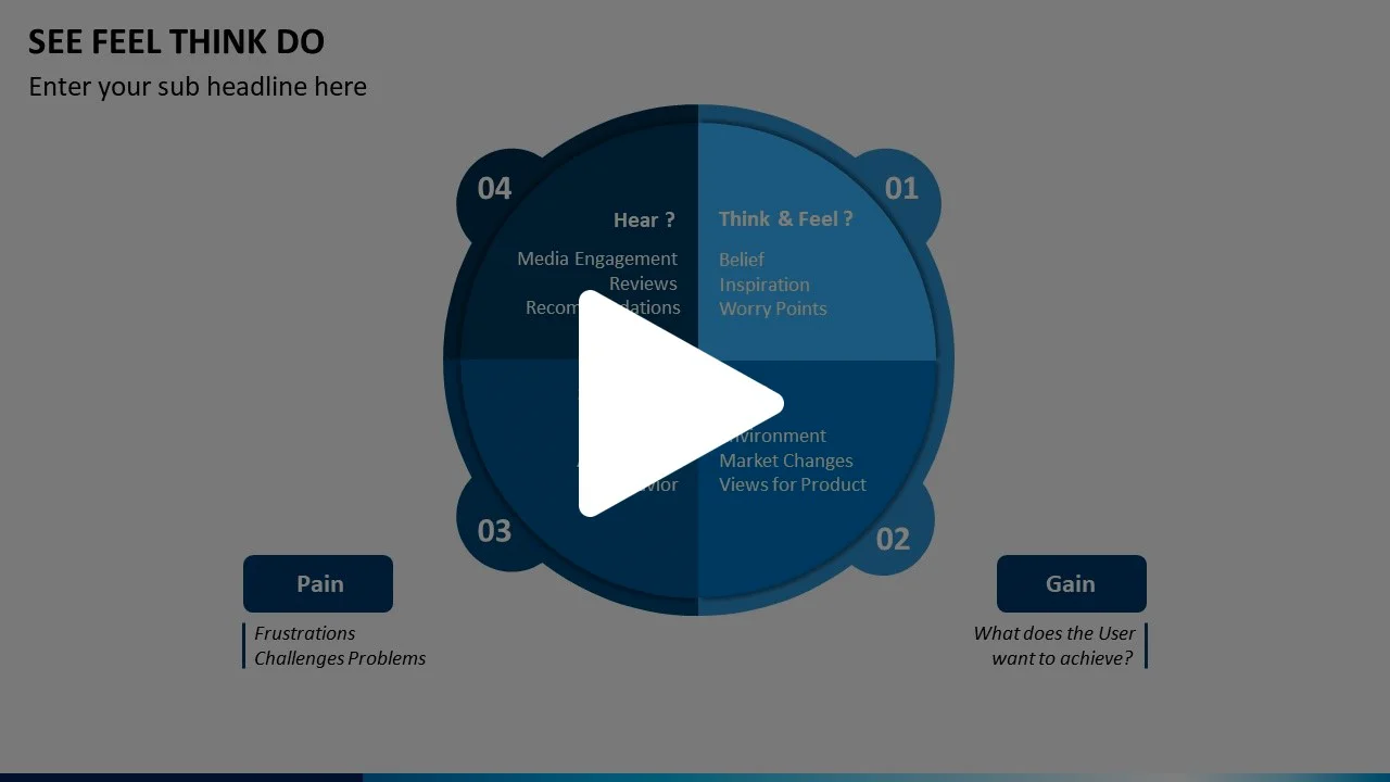 See Feel Think Do Animated Presentation - SketchBubble on Vimeo
