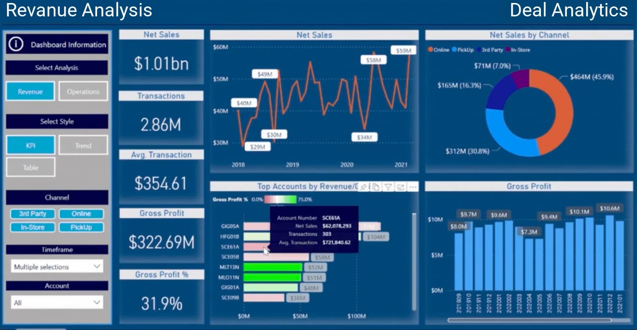 Deal Analytics on Vimeo