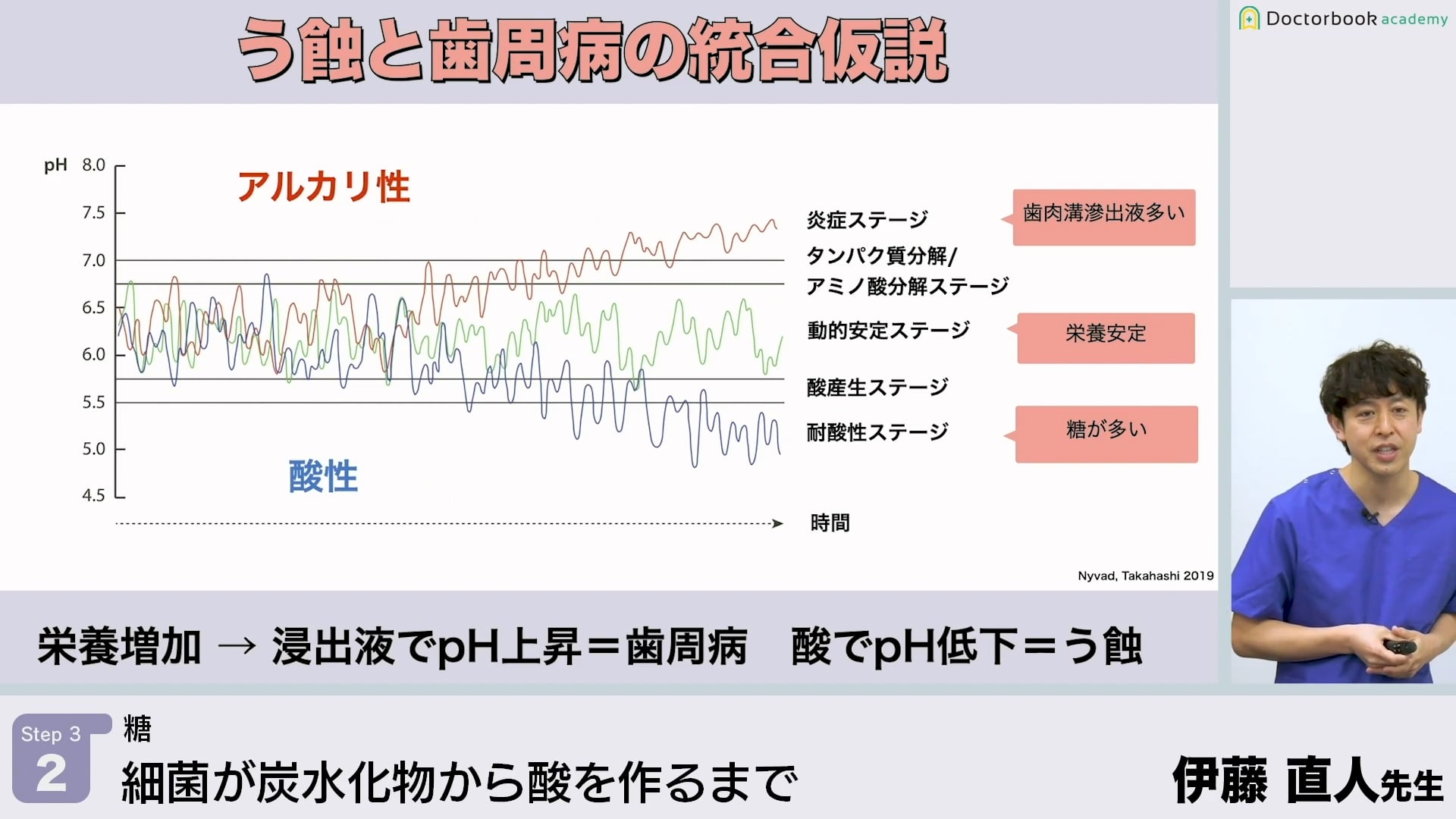 細菌が炭水化物から酸を作るまで│Step3-2