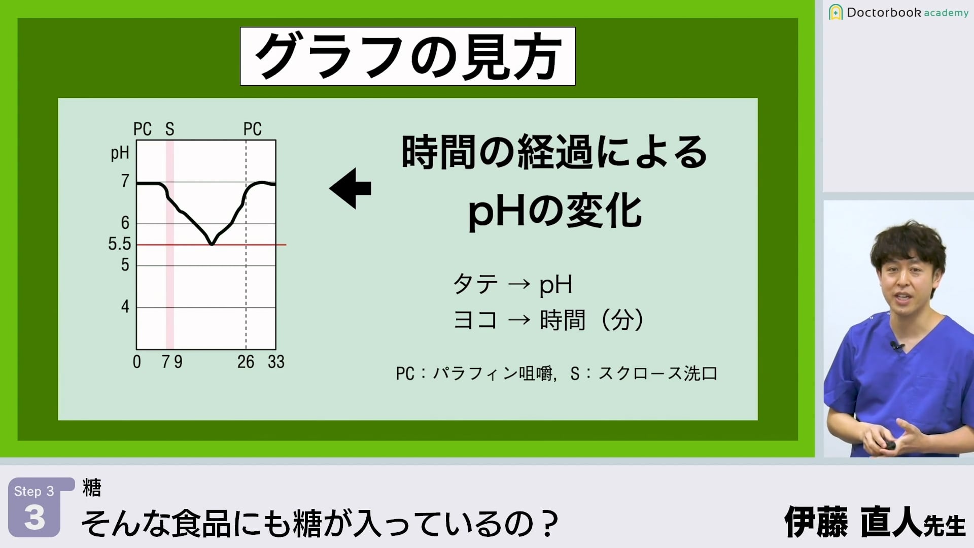 そんな食品にも糖が入っているの？│Step3-3