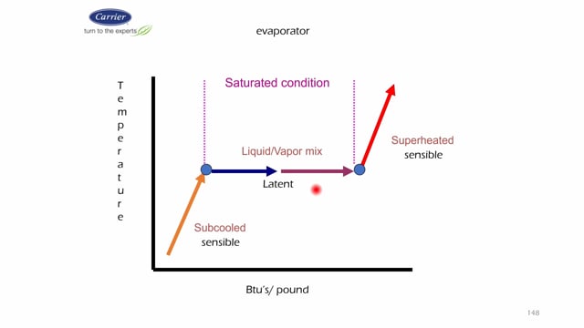 Heat Pump Charging (10 of 10)