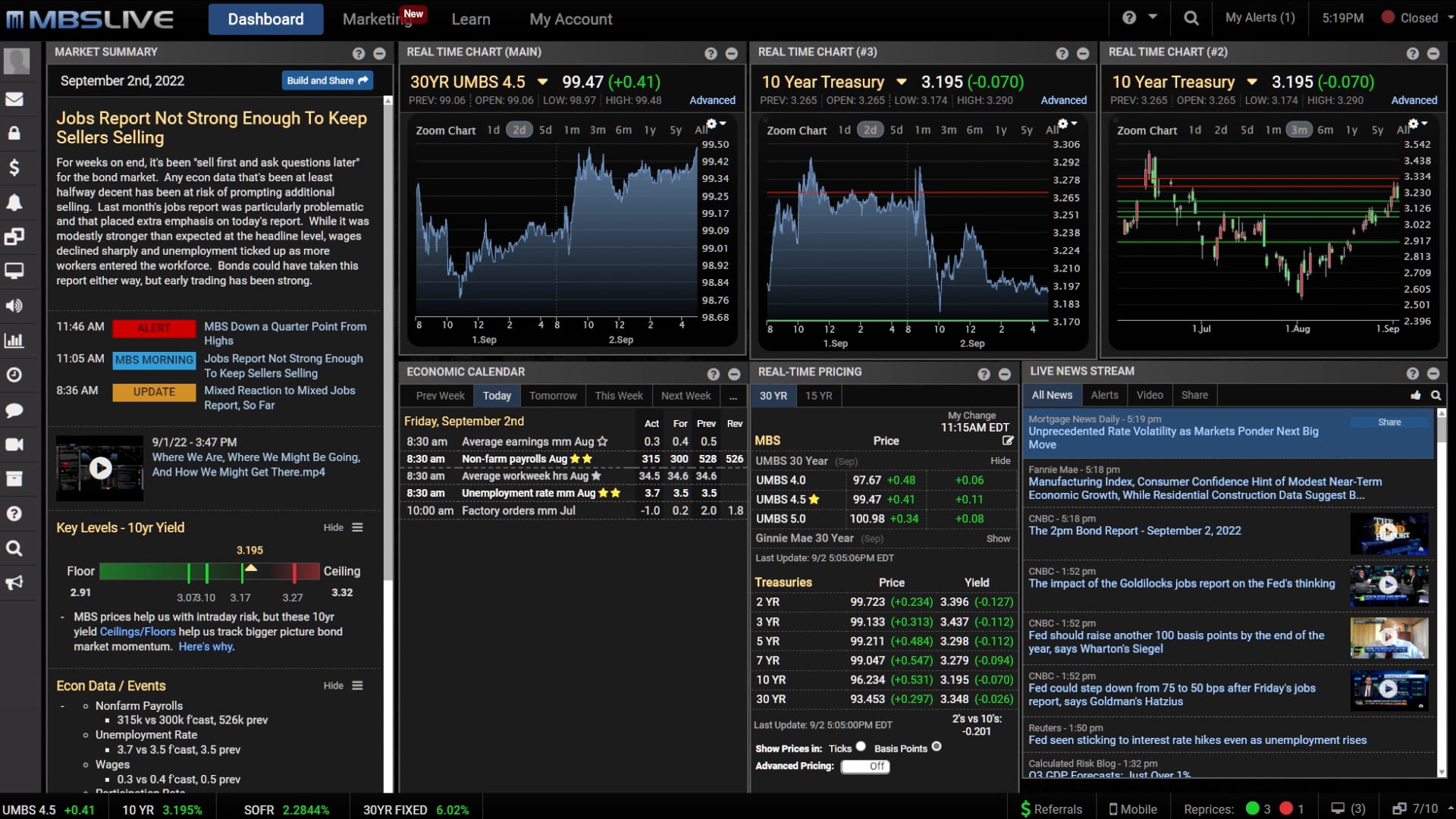 Why Stronger Jobs Data Resulted in a Rate Rally.mp4 on Vimeo