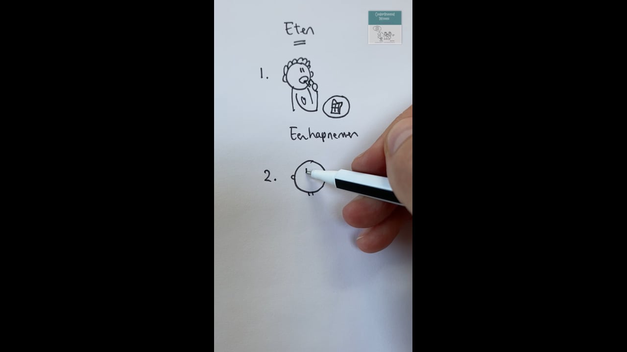 Stappenplan “eten” (logopedie)