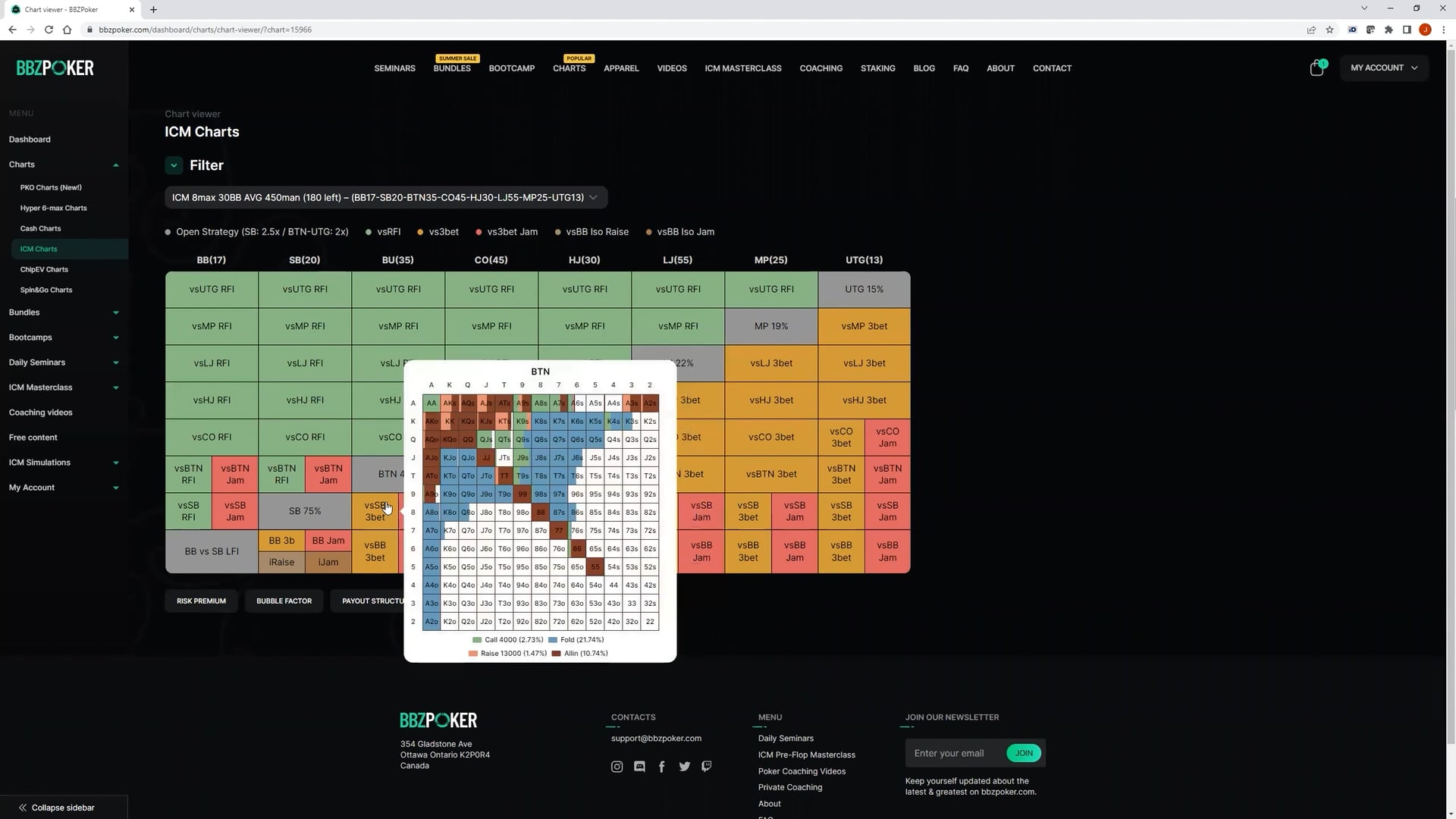 ICM 450man(180 left) Preflop Charts & BB vs HJ Postflop