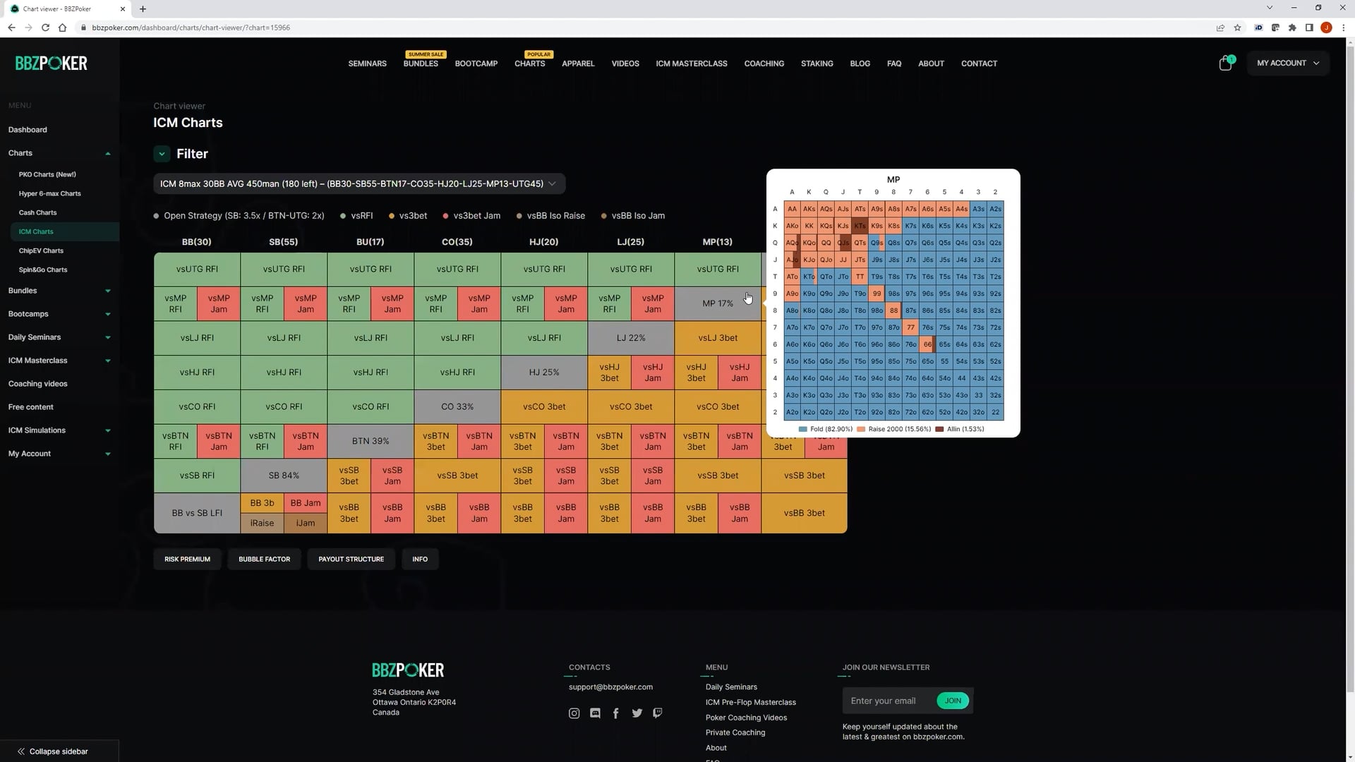 ICM 450man(180 left) Preflop Charts & BB vs HJ Postflop