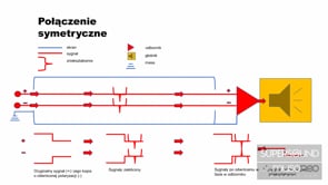 Połączenia symetryczne