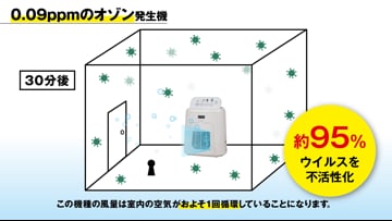 新品未使用　バスピースO3 浴室でも利用可能なコードレスのオゾン発生器。バスピースO3 。 | PERS