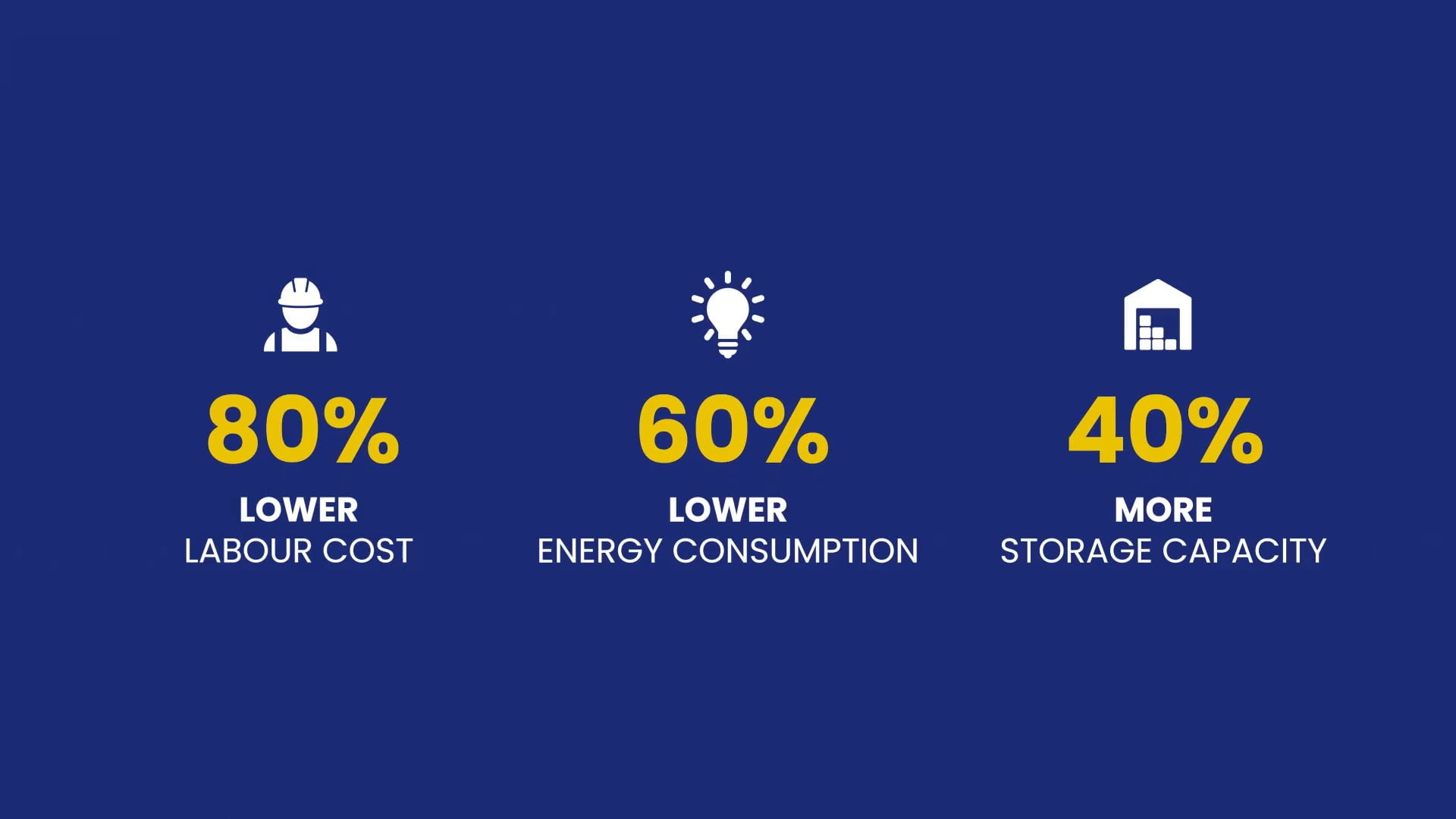 Cross Automated Ripening on Vimeo