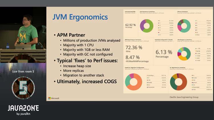 Secrets of Performance Tuning Java on Kubernetes Bruno Borges