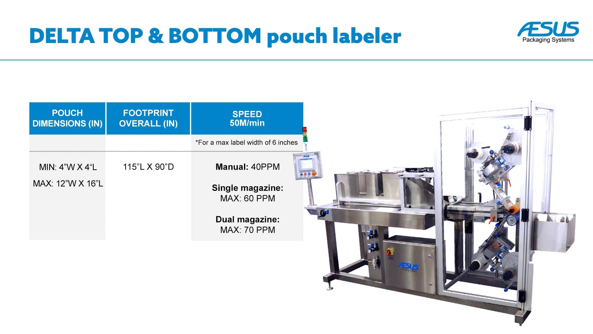 AESUS Delta Top and Bottom Pouch Labeler on Vimeo