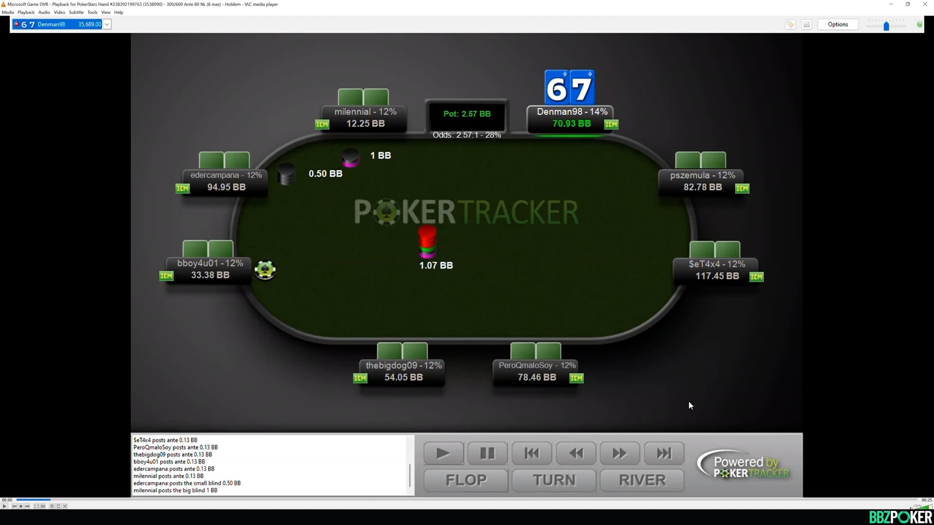 Student Multiway Spots