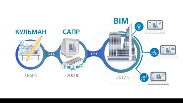 Технологии информационного моделирования в строительстве. Бим-модель проектирования это. Технологии информационного моделирования в строительстве. Технологии информационного моделирования bim. Создать bim.