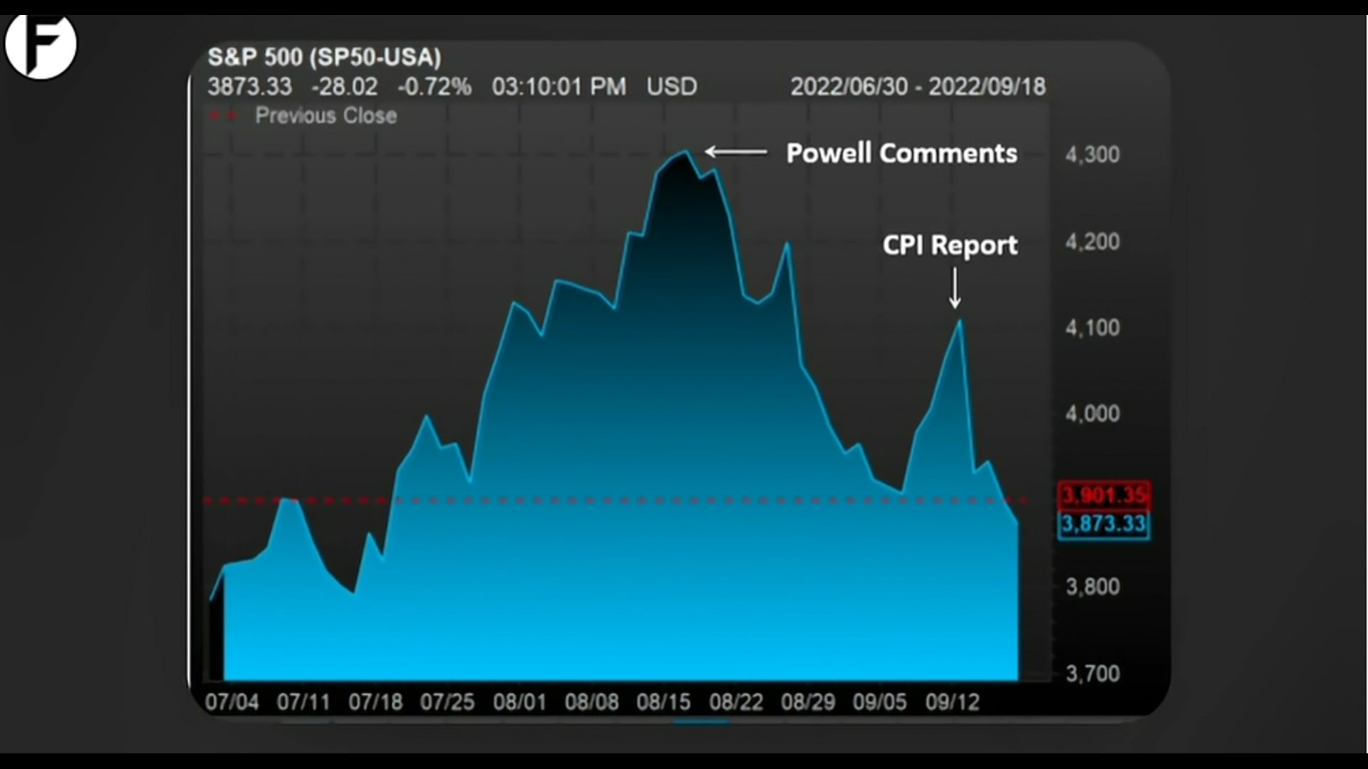 Fielder Quick Thoughts 9/17/22