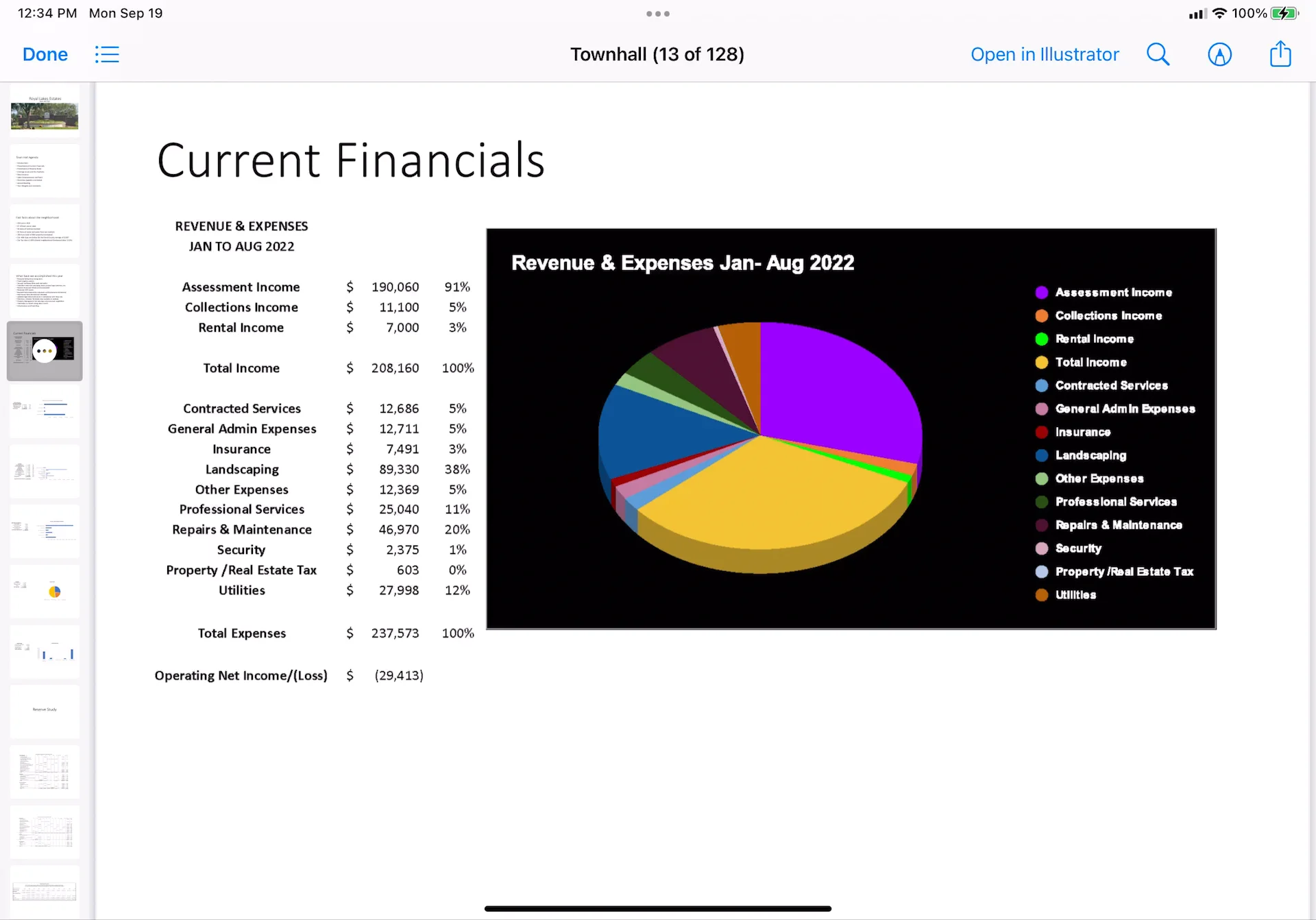 Current financials on Vimeo