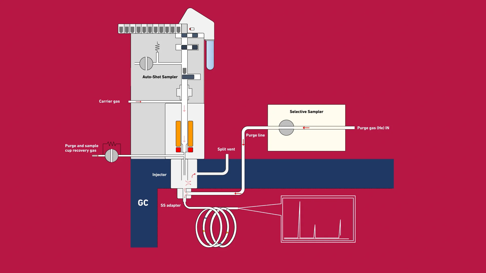 Selective Sampler SS-2010E | Heart-Cutting Analysis | Product