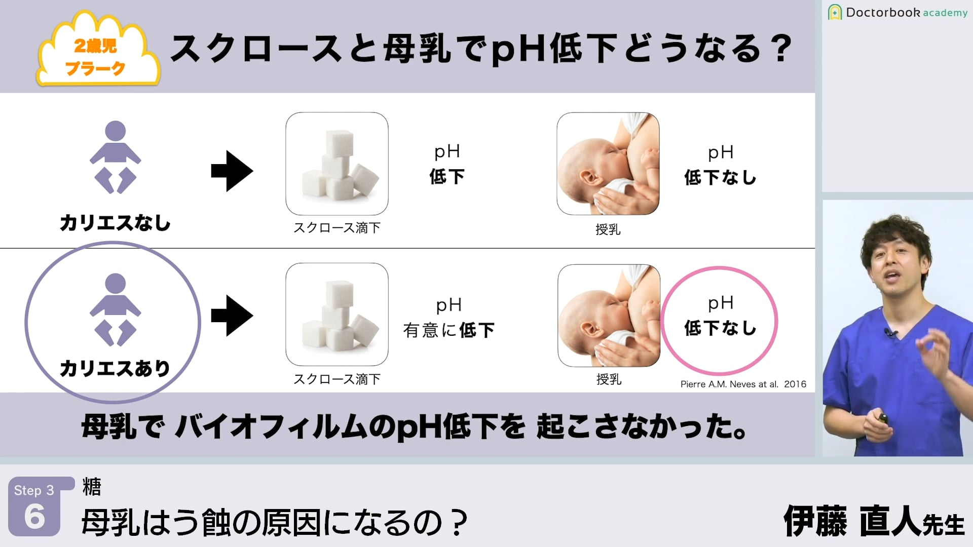 母乳はう蝕の原因になるの？│Step3-6