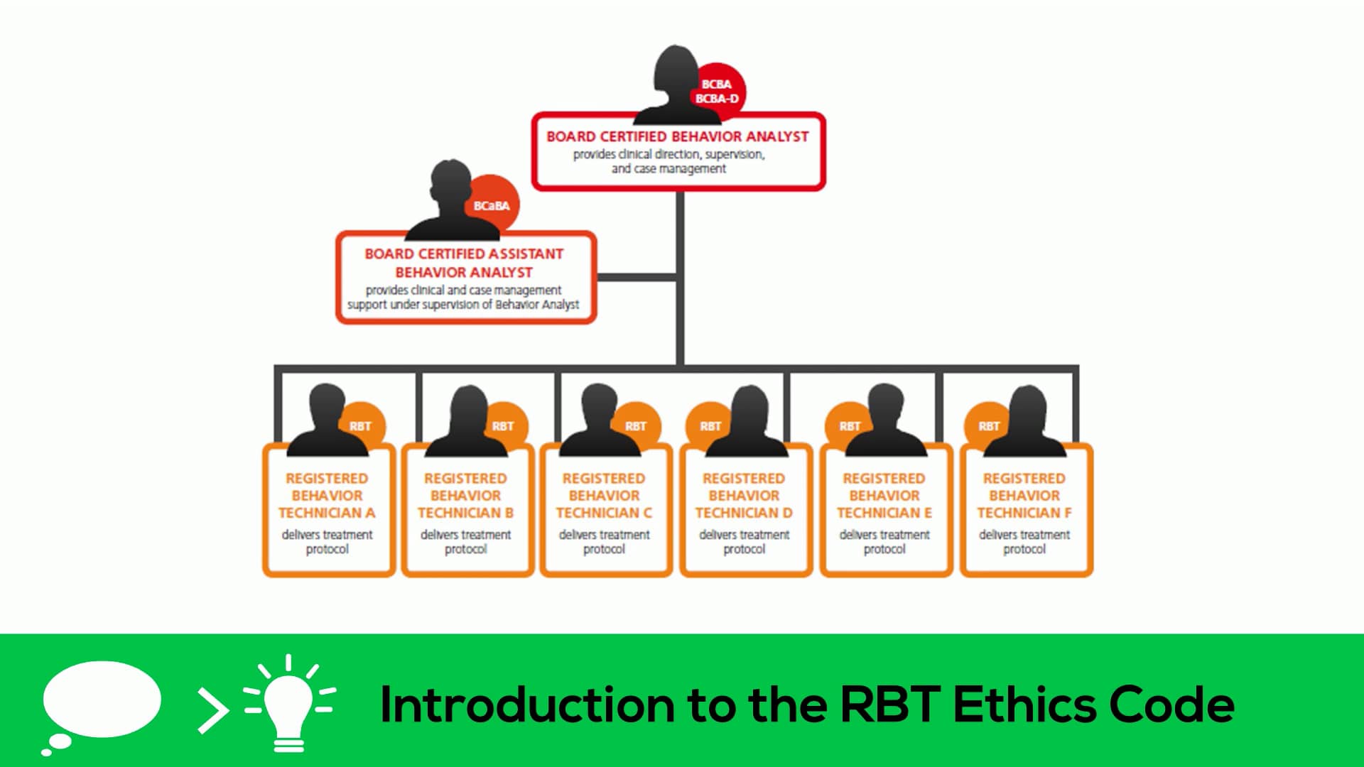 RBT Ethics Code on Vimeo