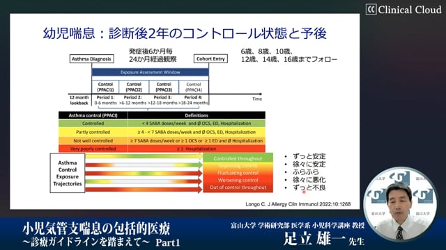 小児気管支喘息の包括的医療～診療ガイドラインを踏まえて～ Part1