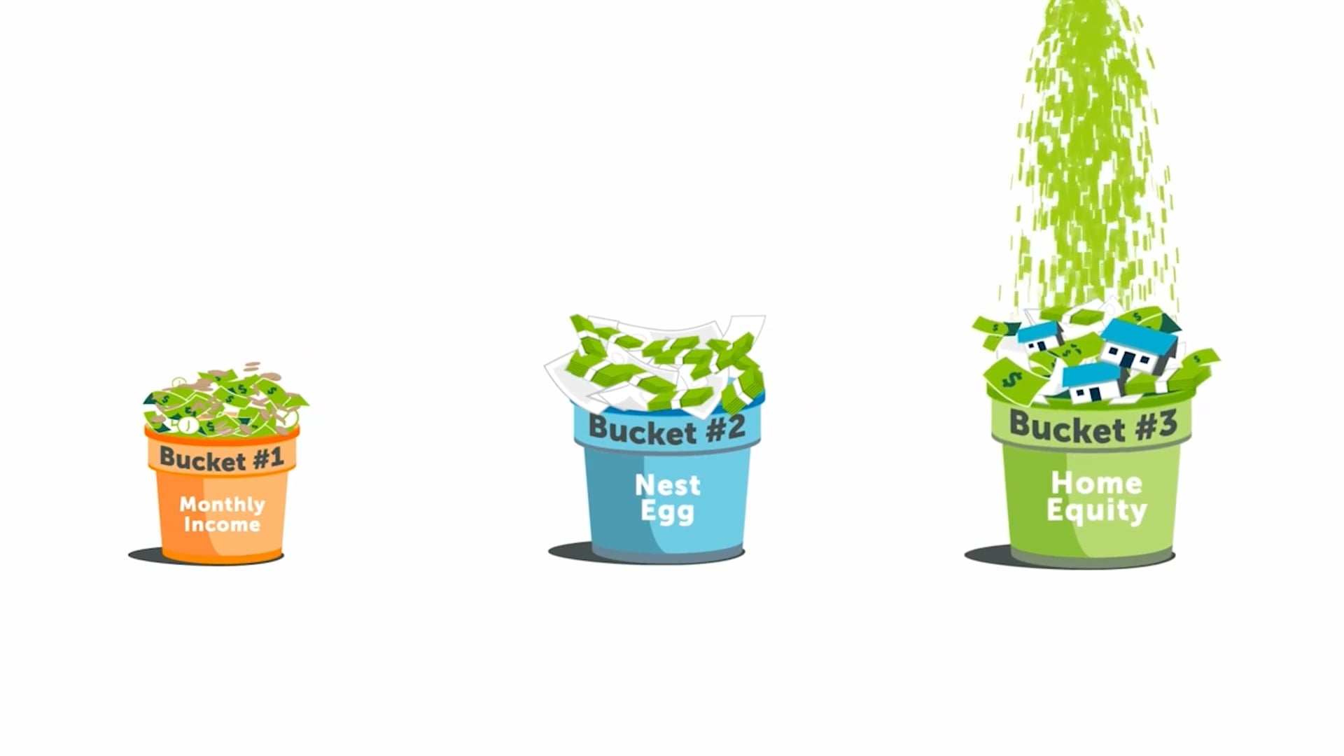 "Three Bucket” Theory for Financial Professionals on Vimeo