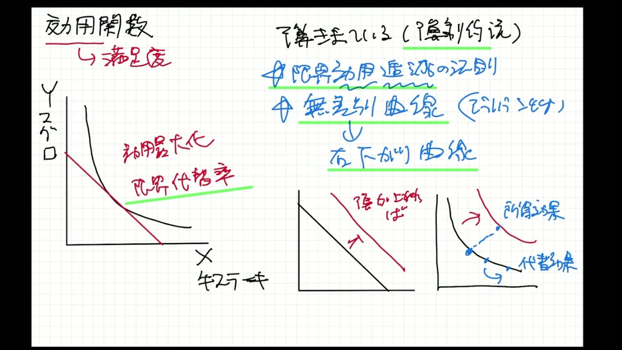 消費生活アドバイザー受験生のための経済問題の基本ポイント