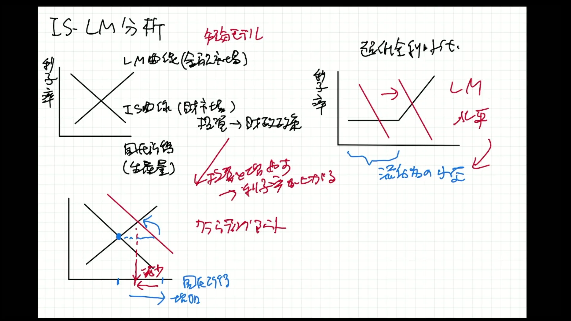 消費生活アドバイザー受験生のための経済問題の基本ポイント