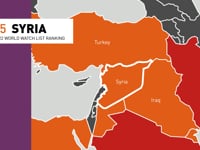 Persecution Prayer News: Syria (2)