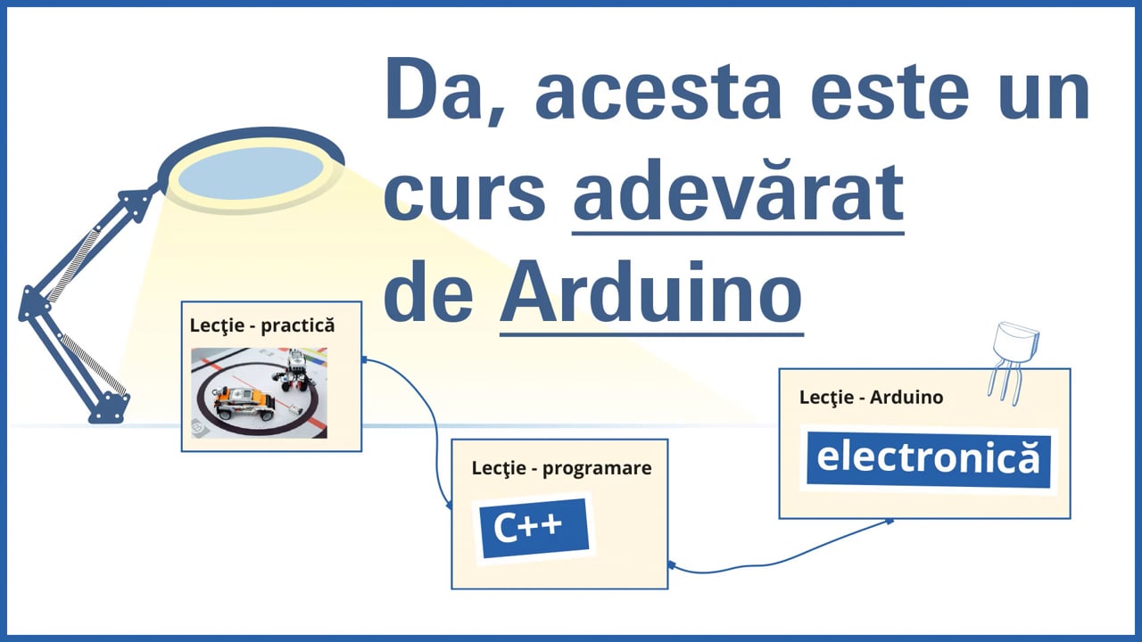 C++ data type - analogie
