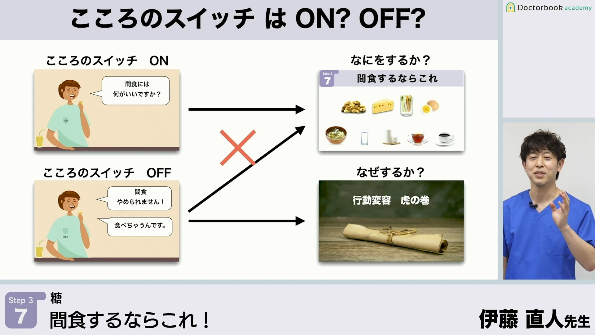 間食するならこれ！│Step3-7