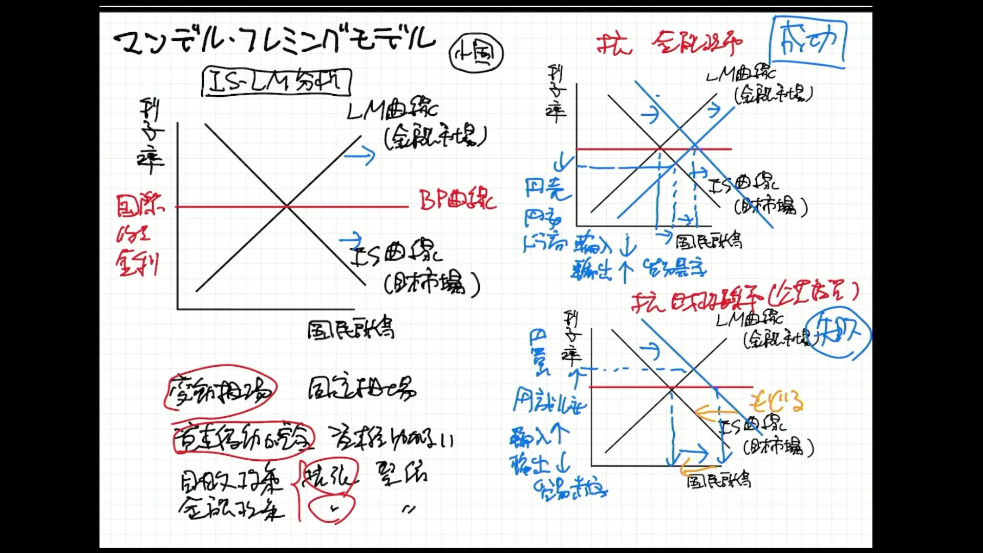 消費生活アドバイザー受験生のための経済問題の基本ポイント