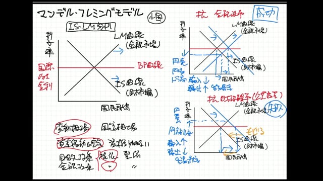 20210927-費用関数（18分36秒）