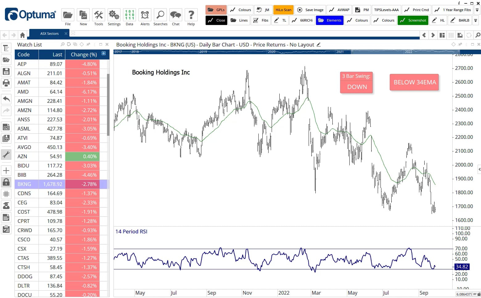 How to Quickly Create Relative Strength Ratio Charts
