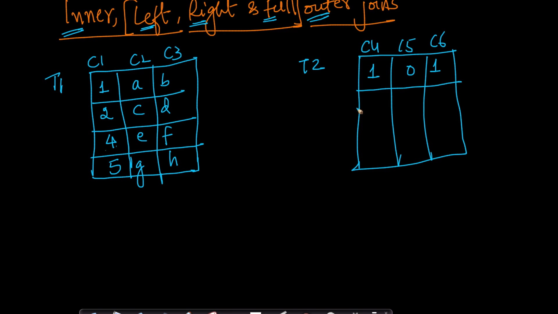 Inner, Left, Right and Outer joins.