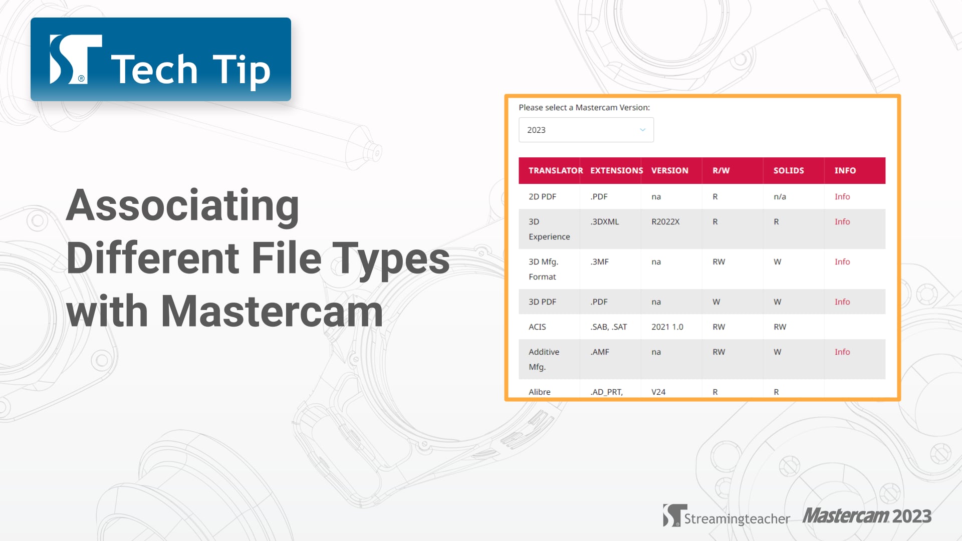 How to associate different file types with Mastercam
