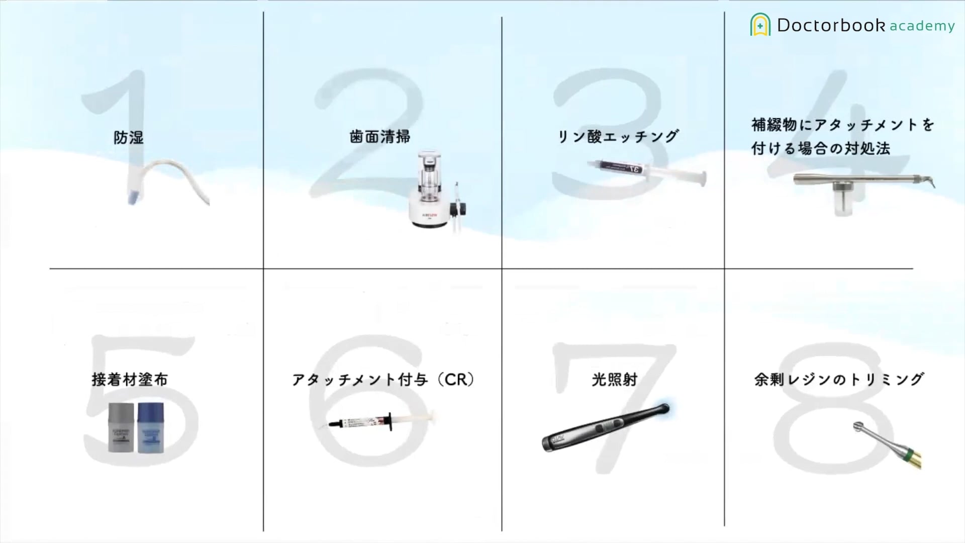 アライナー矯正のアタッチメント接着 - 臨床で実践する８ステップ＋α （アタッチメントが外れた場合の考察と対処法） 