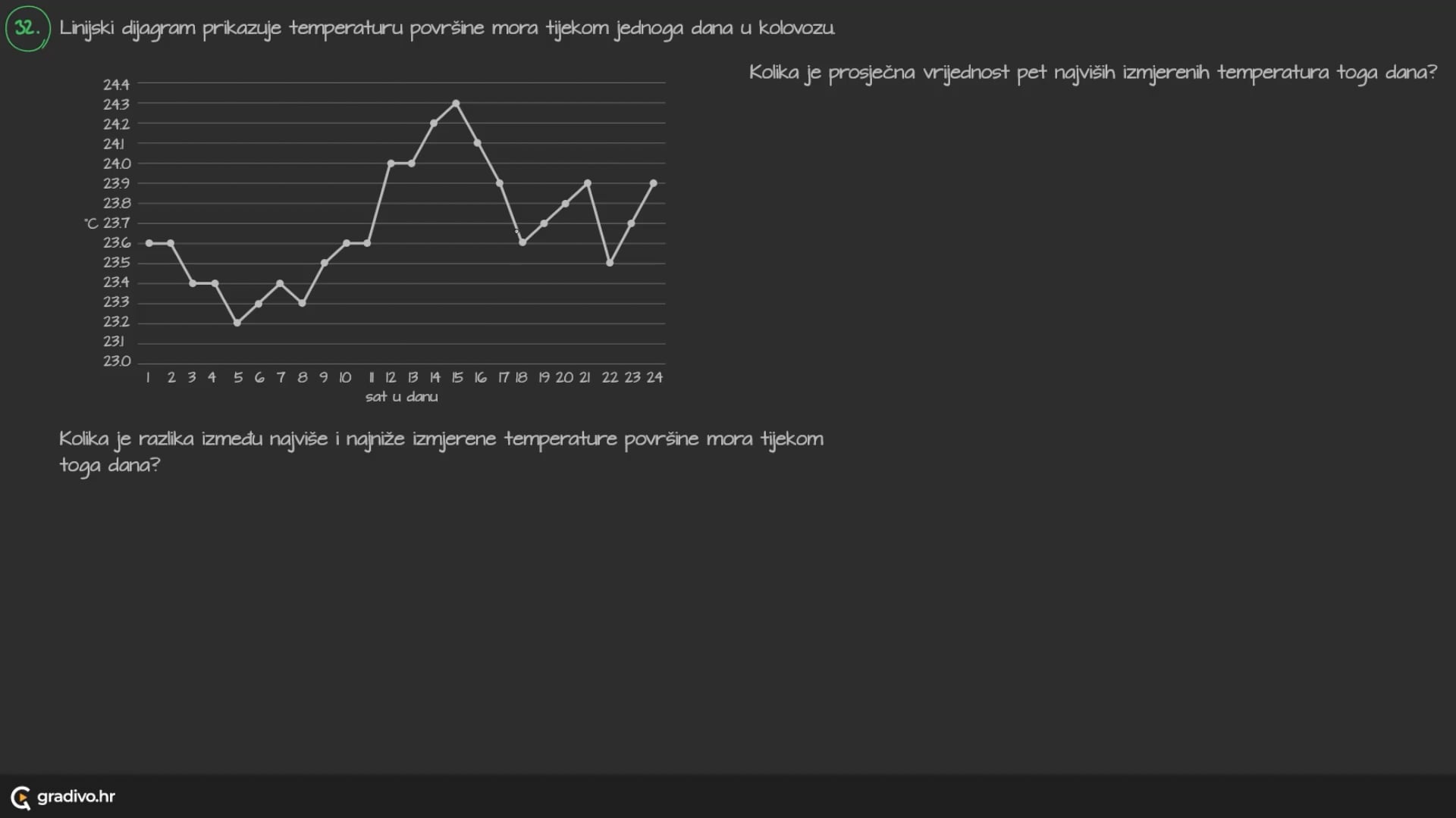 Matematika A - 2022. jesen, 32.