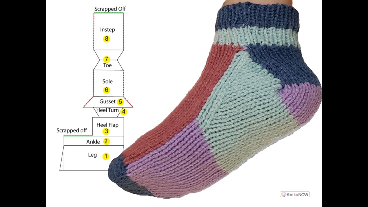 Swan Sock StarttoFinish Machine Knitting Tutorial