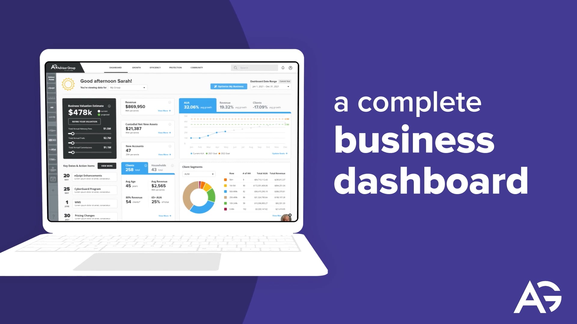 Future Integrated Technology Roadmap