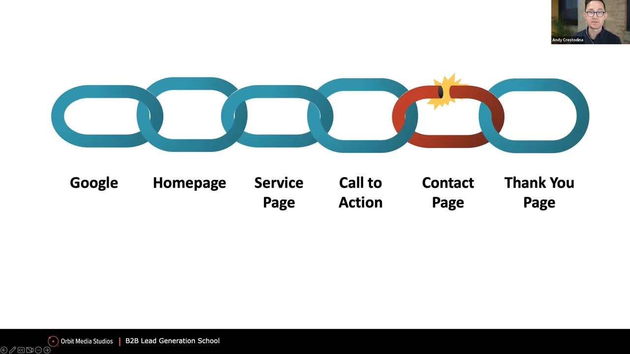 Lead Generation School: 10 Prioritized Steps for Driving B2B - Main Image