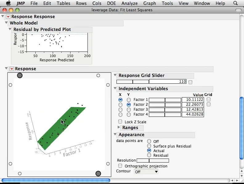 Leverage Plots 1