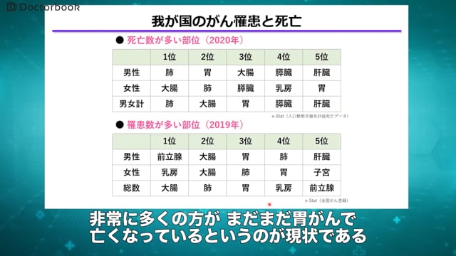 胃がんの基礎知識：危険因子、発見経緯、治療法について