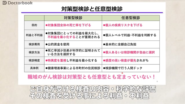 胃がん検診の現況と進展：対策型検診と任意型検診