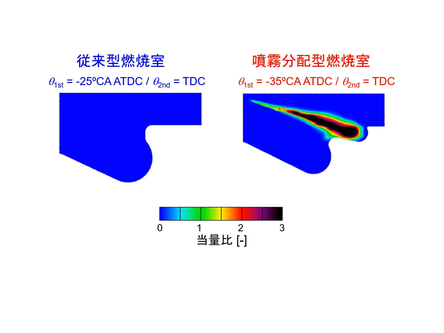 蓄熱と触媒燃焼を採用したVOCｶﾞｽ浄化・脱臭装置（RCO） | 株式会社 島川製作所
