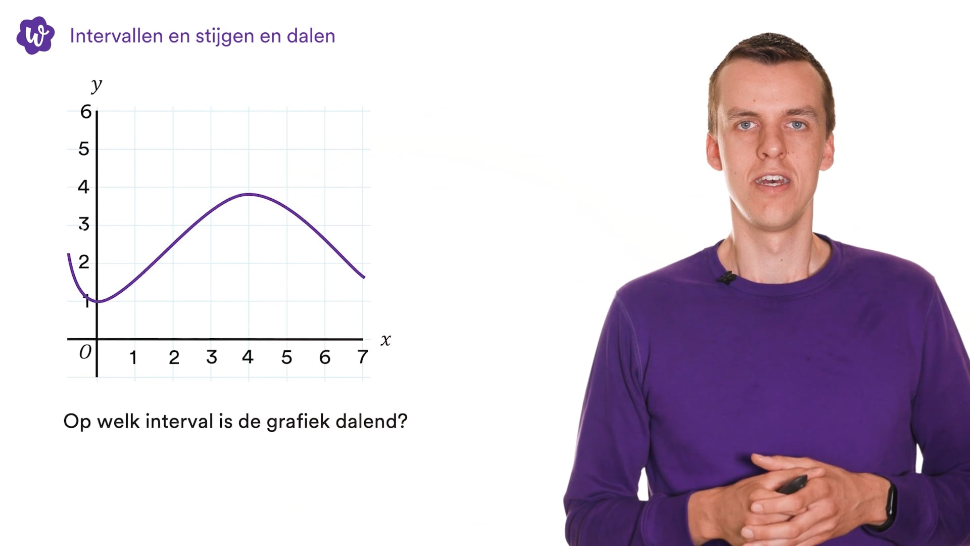 Soorten Van Stijgen En Dalen | WRTS