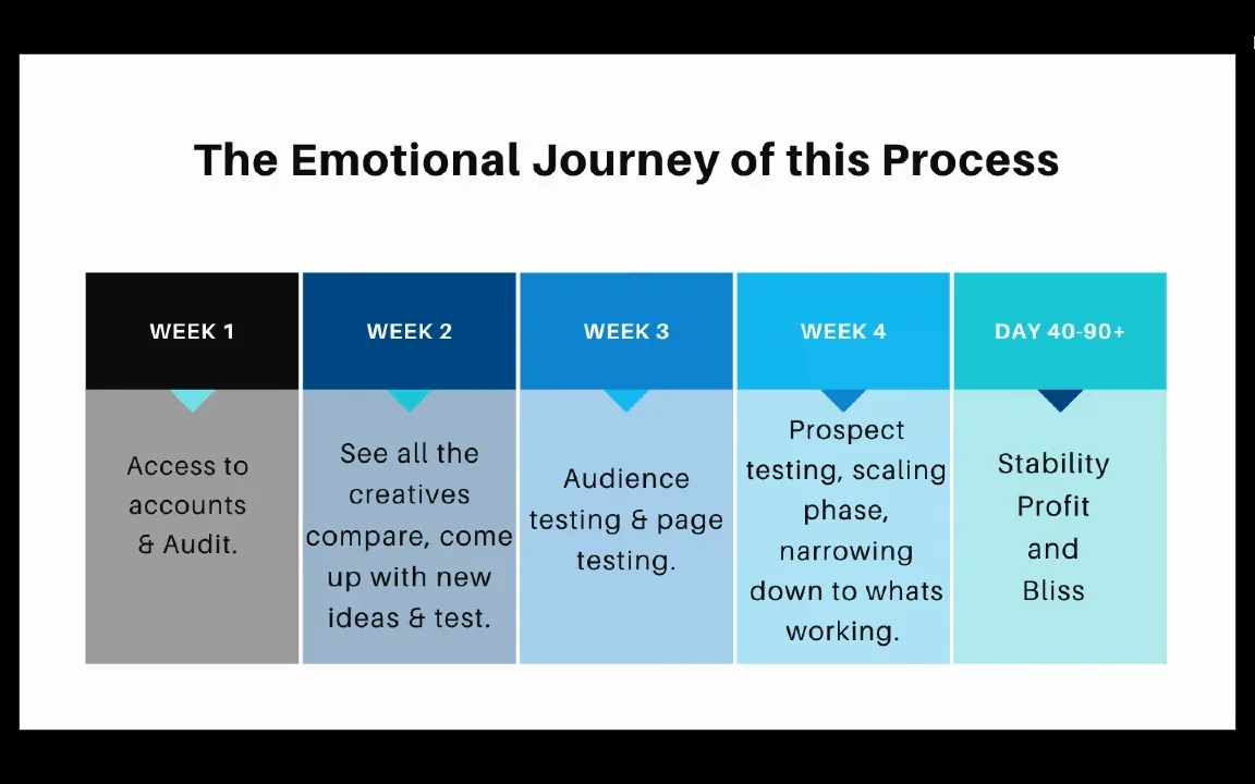 The 90 Process on Vimeo